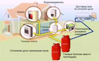 Отопление частного дома без газа: реальность и возможности
