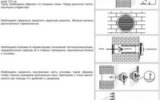 Приточный клапан в стену: виды, устройство, установка, советы