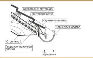 Правила крепления водостока – инструкция по установке на кровле