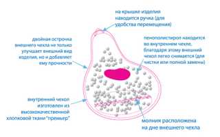 Детское мягкое кресло: домашняя маленькая мебель для ребенка, как сделать своими руками дома