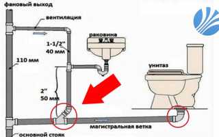 Прокладка канализационных труб: видео-инструкция по монтажу своими руками, глубина, технология, цена, фото
