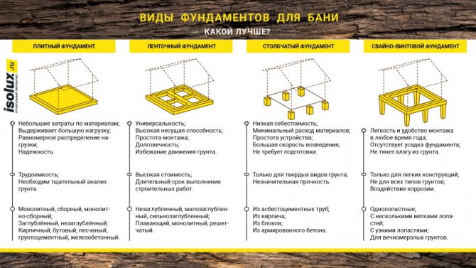 Как правильно укрепить фундамент для продления срока службы