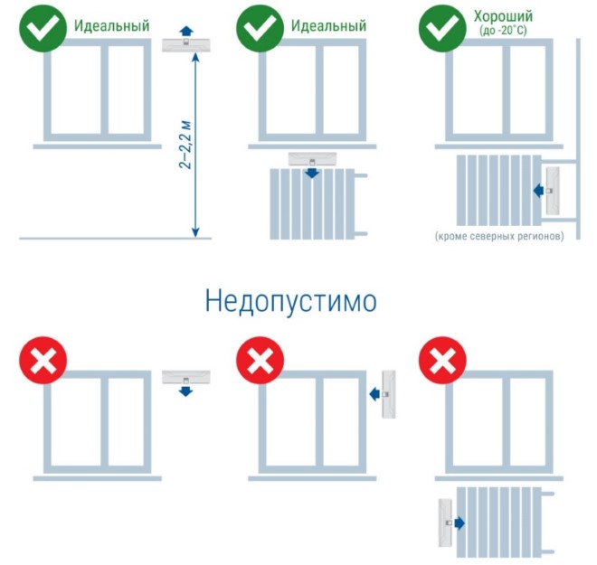 Дополнительные советы: