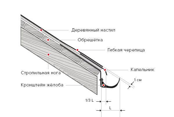 Проверка и регулировка