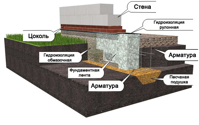 Выбор опалубки