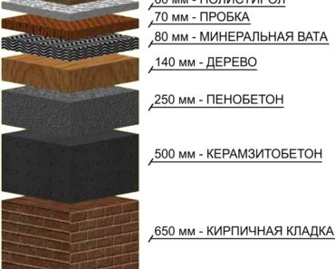 3. Рулонные материалы
