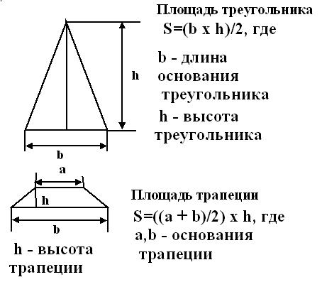 Используйте следующую формулу для расчета количества листов металлочерепицы: