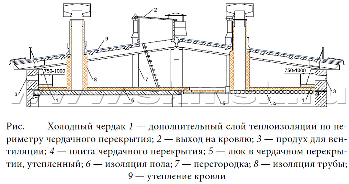 Заключение