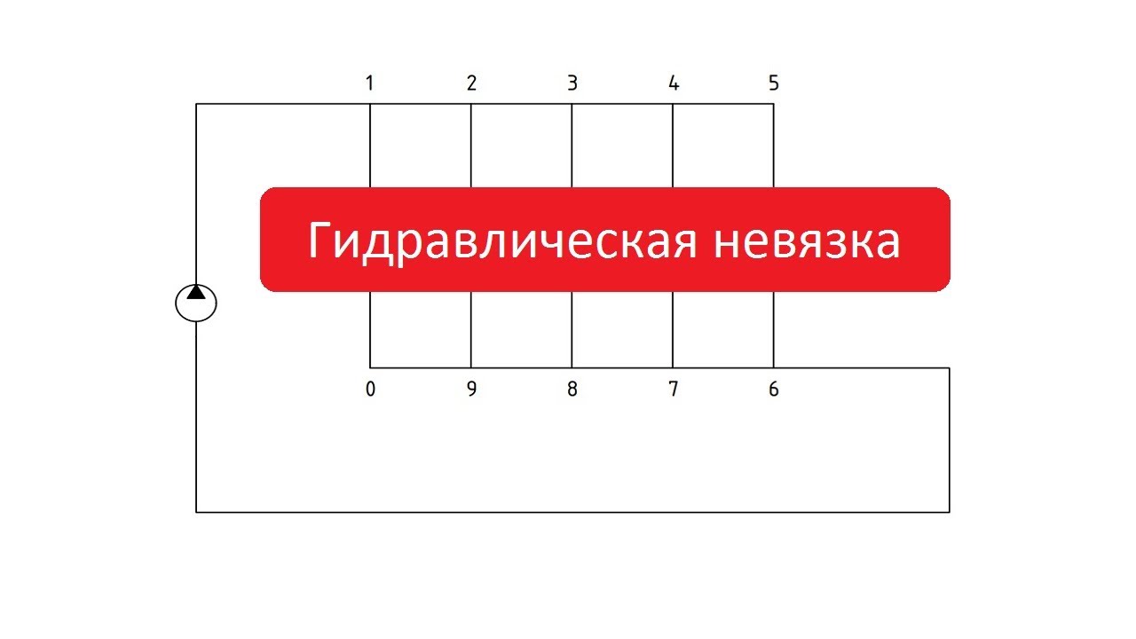 Фото 2: Определение утепленности стен и потолка