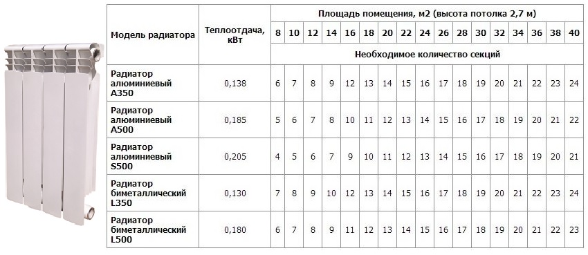 Подготовка инструментов и оборудования