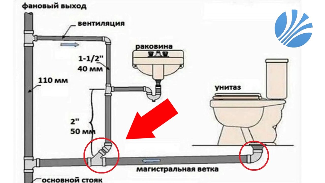 Глубина прокладки труб