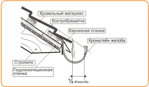 Материалы и инструменты
