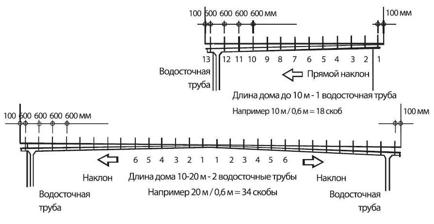 Проверка герметичности системы