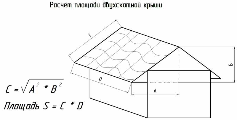 Выберите тип и профиль металлочерепицы