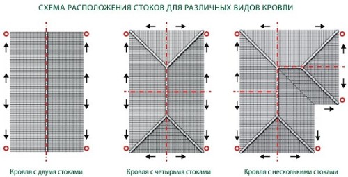 Крепление водостока