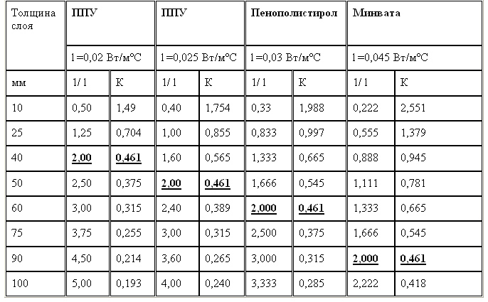 Нужное оборудование для расчета