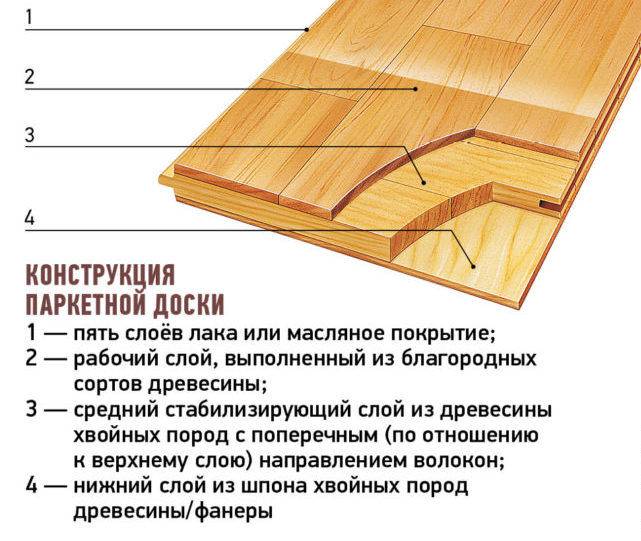 Как выбрать паркетную доску для определённого помещения
